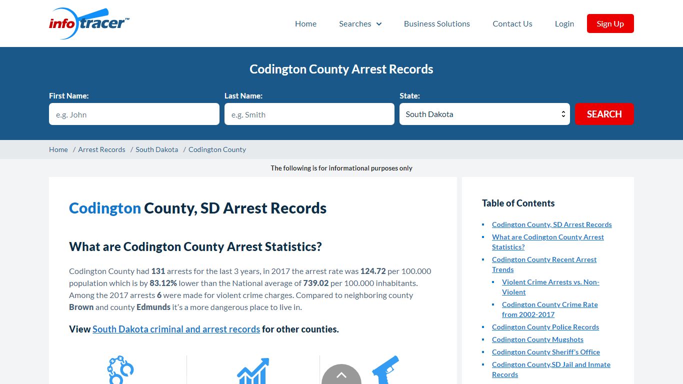 Codington County, SD Arrests, Mugshots & Jail Records - InfoTracer